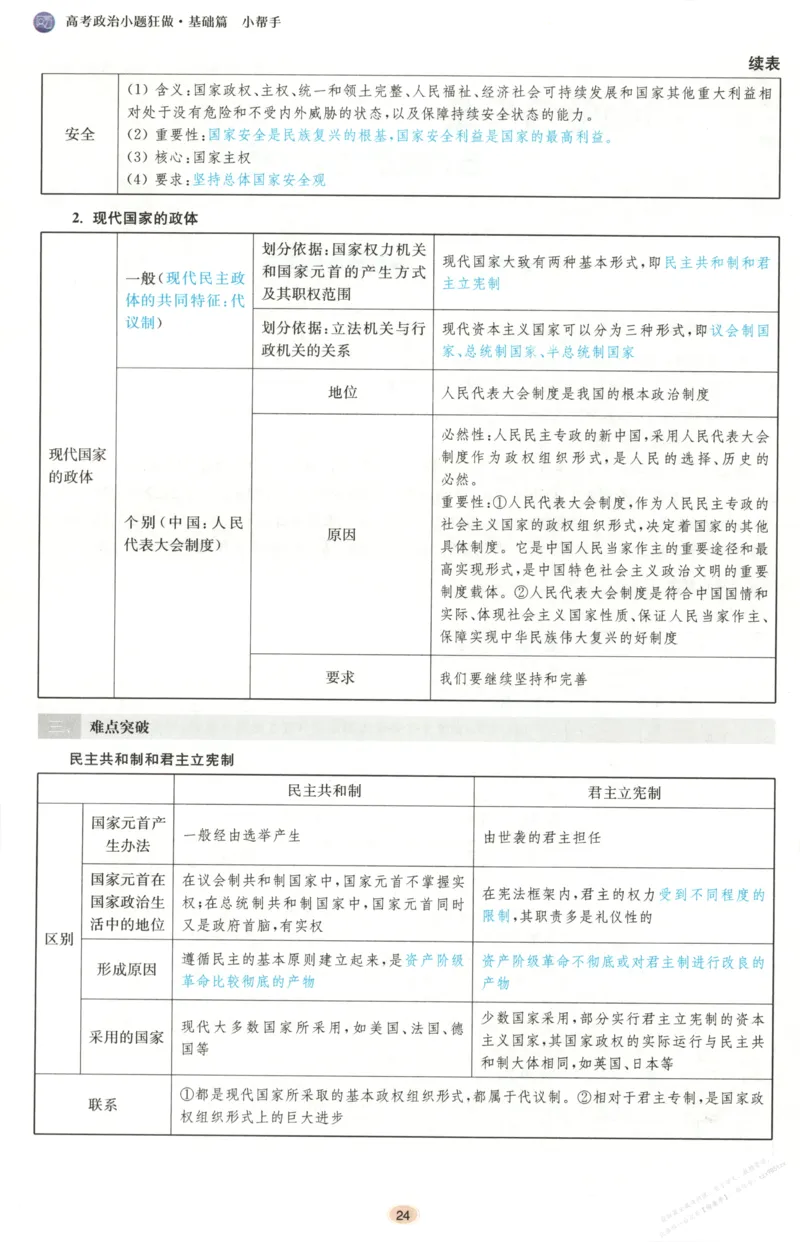 小帮手_高中三年全科资料_高中_高中1_2026版高考《小题狂做》基础篇+教材篇(持续更新中）_2026小题狂做基础篇政治