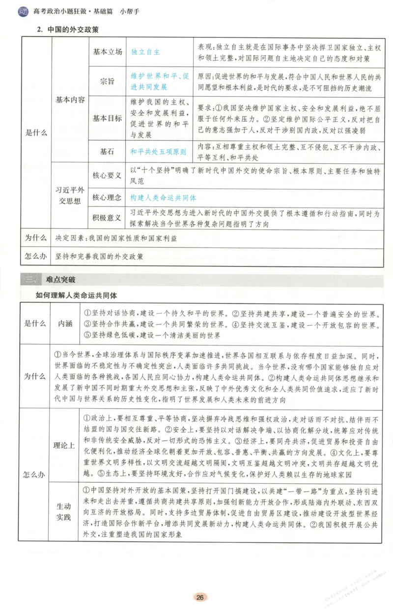 小帮手_高中三年全科资料_高中_高中1_2026版高考《小题狂做》基础篇+教材篇(持续更新中）_2026小题狂做基础篇政治