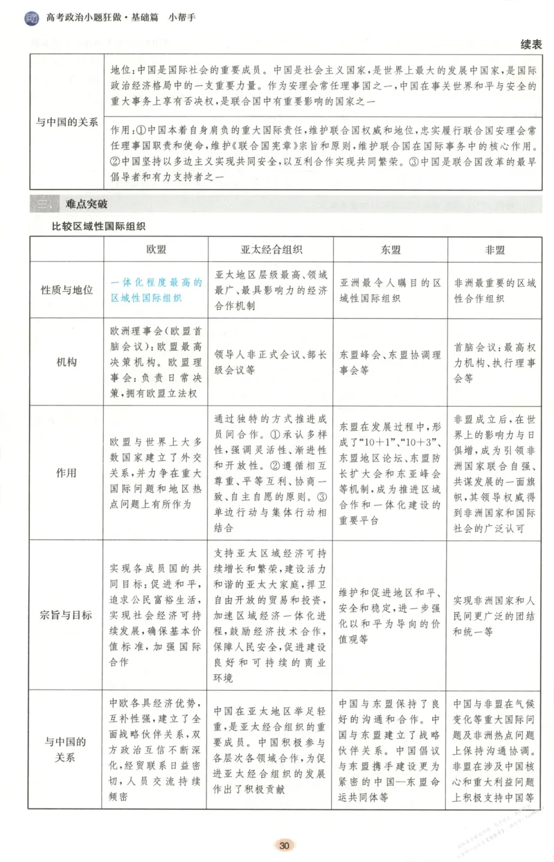 小帮手_高中三年全科资料_高中_高中1_2026版高考《小题狂做》基础篇+教材篇(持续更新中）_2026小题狂做基础篇政治