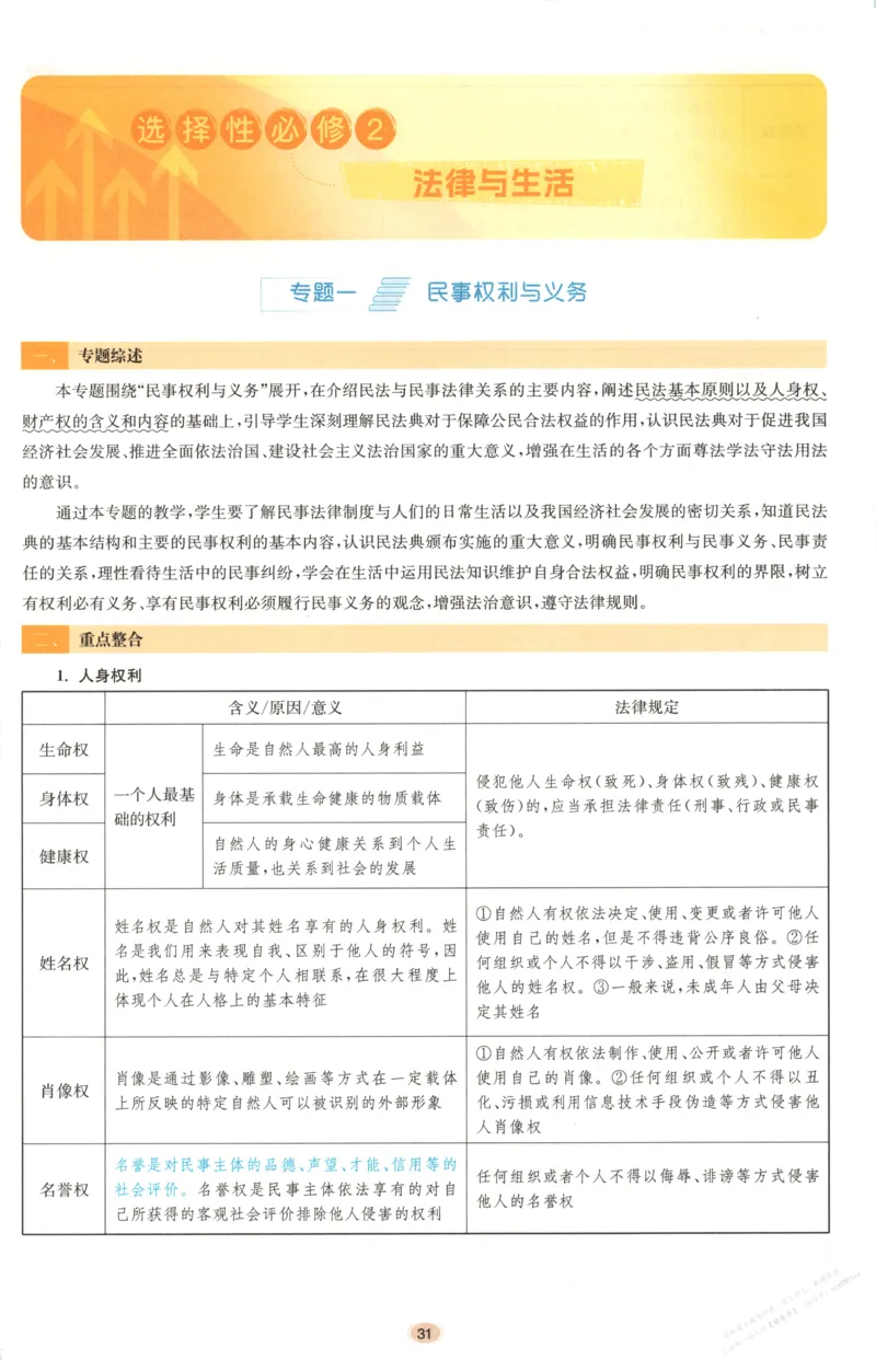 小帮手_高中三年全科资料_高中_高中1_2026版高考《小题狂做》基础篇+教材篇(持续更新中）_2026小题狂做基础篇政治