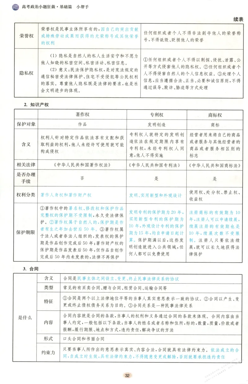 小帮手_高中三年全科资料_高中_高中1_2026版高考《小题狂做》基础篇+教材篇(持续更新中）_2026小题狂做基础篇政治