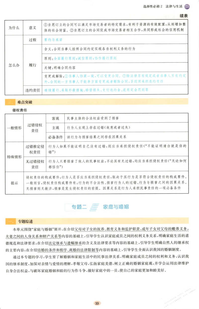小帮手_高中三年全科资料_高中_高中1_2026版高考《小题狂做》基础篇+教材篇(持续更新中）_2026小题狂做基础篇政治