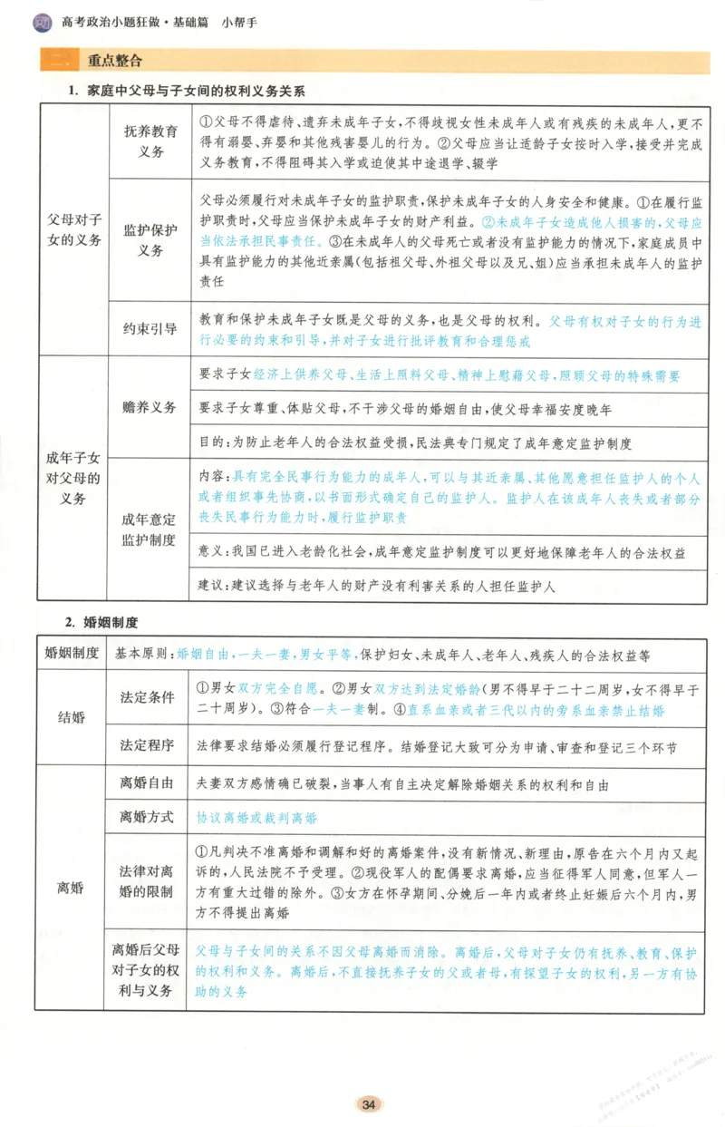 小帮手_高中三年全科资料_高中_高中1_2026版高考《小题狂做》基础篇+教材篇(持续更新中）_2026小题狂做基础篇政治