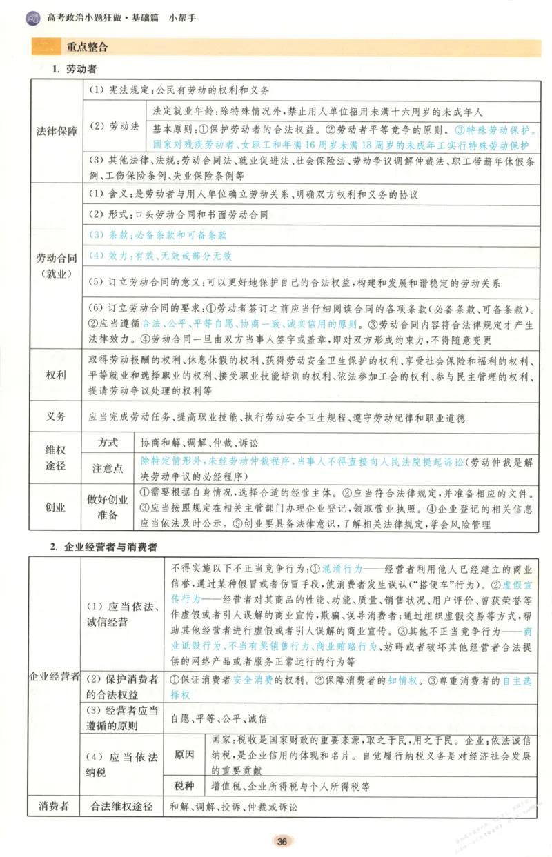 小帮手_高中三年全科资料_高中_高中1_2026版高考《小题狂做》基础篇+教材篇(持续更新中）_2026小题狂做基础篇政治