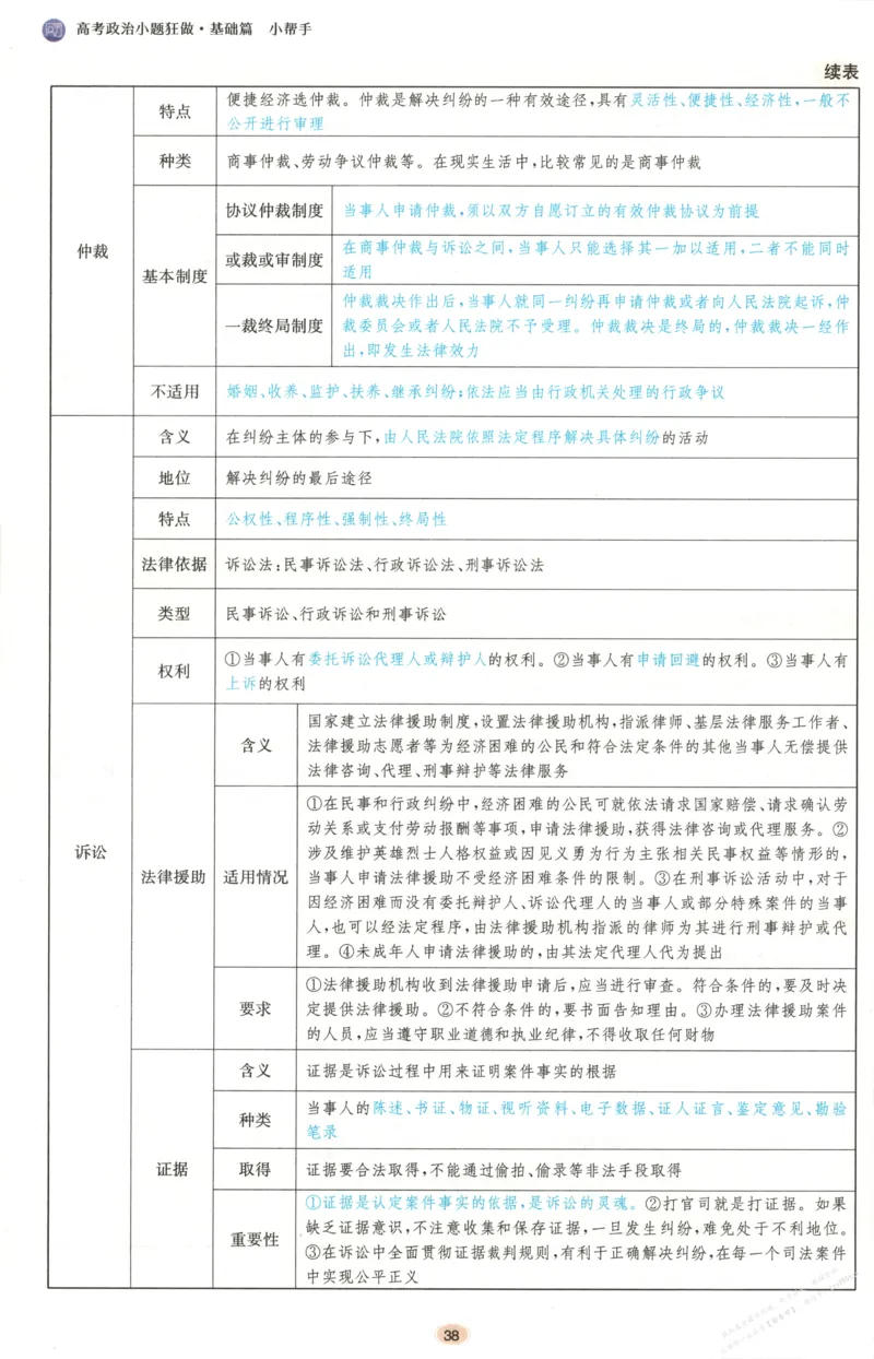 小帮手_高中三年全科资料_高中_高中1_2026版高考《小题狂做》基础篇+教材篇(持续更新中）_2026小题狂做基础篇政治