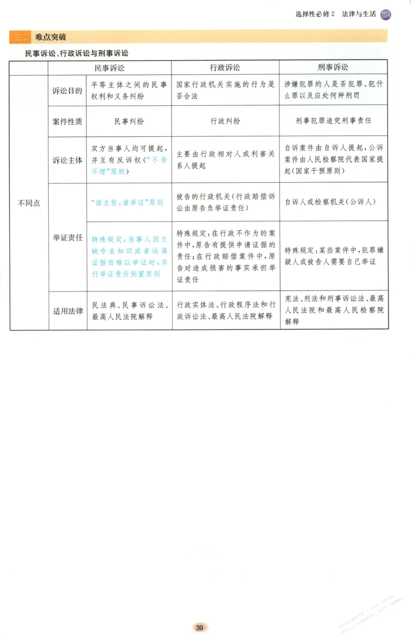 小帮手_高中三年全科资料_高中_高中1_2026版高考《小题狂做》基础篇+教材篇(持续更新中）_2026小题狂做基础篇政治