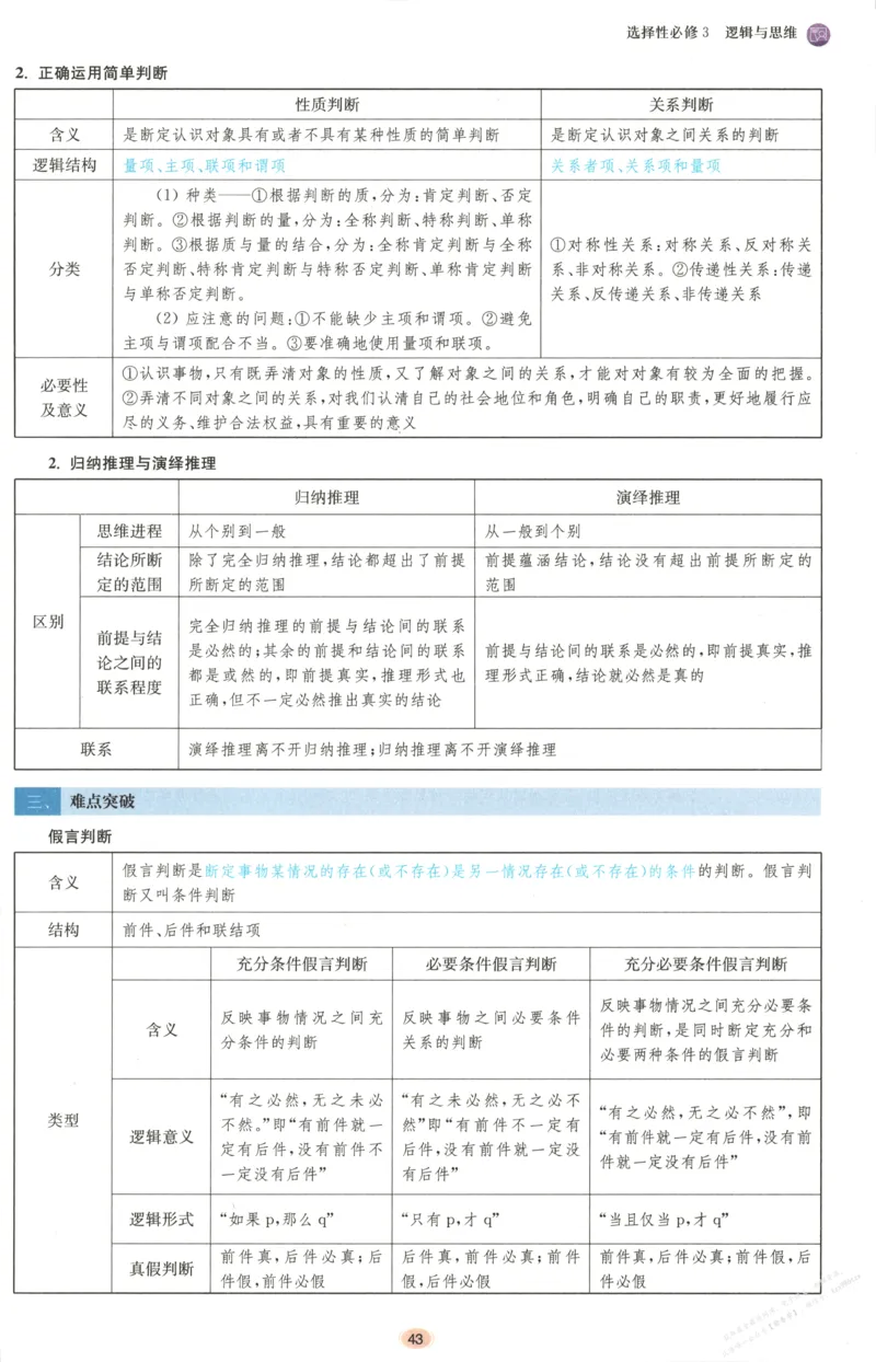 小帮手_高中三年全科资料_高中_高中1_2026版高考《小题狂做》基础篇+教材篇(持续更新中）_2026小题狂做基础篇政治