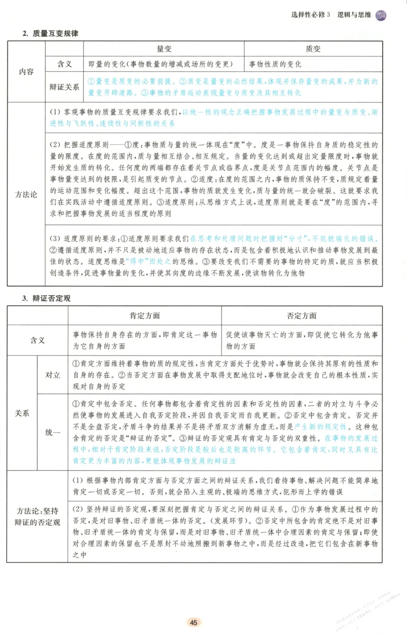 小帮手_高中三年全科资料_高中_高中1_2026版高考《小题狂做》基础篇+教材篇(持续更新中）_2026小题狂做基础篇政治