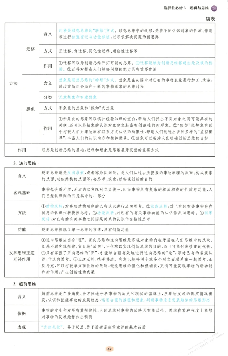 小帮手_高中三年全科资料_高中_高中1_2026版高考《小题狂做》基础篇+教材篇(持续更新中）_2026小题狂做基础篇政治
