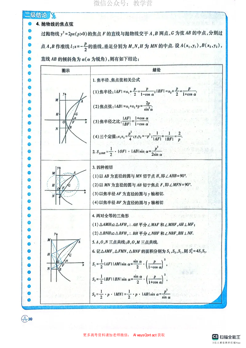 必刷小题&mdash;&mdash;数学狂K_高中三年全科资料_高中_理想树2026版高考《必刷小题》8科全套_2026版理想树高考必刷小题数学