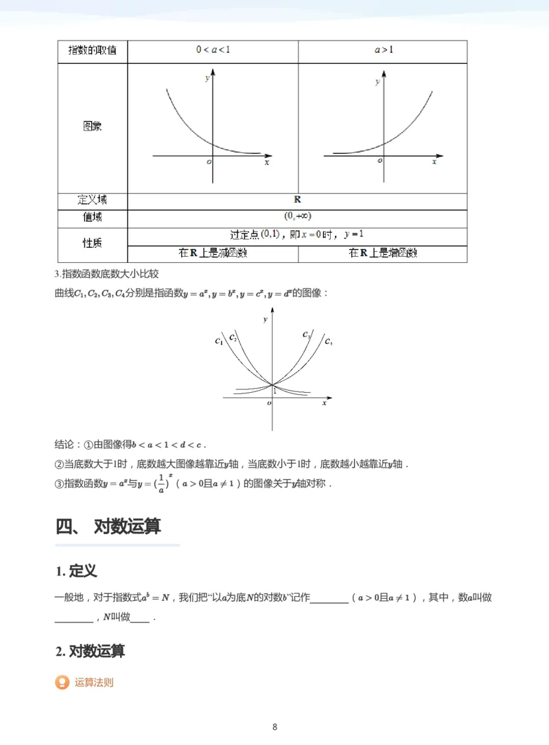 基本初等函数(学生版)_高中三年全科资料_高中_学而思高中数学（暑假衔接）面授升高..高二.高三_学而思高中面授升高三暑假讲义+题集（小一轮）