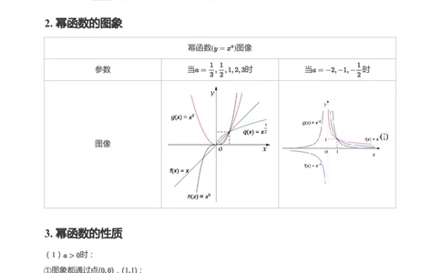 基本初等函数(学生版)_高中三年全科资料_高中_学而思高中数学（暑假衔接）面授升高..高二.高三_学而思高中面授升高三暑假讲义+题集（小一轮）