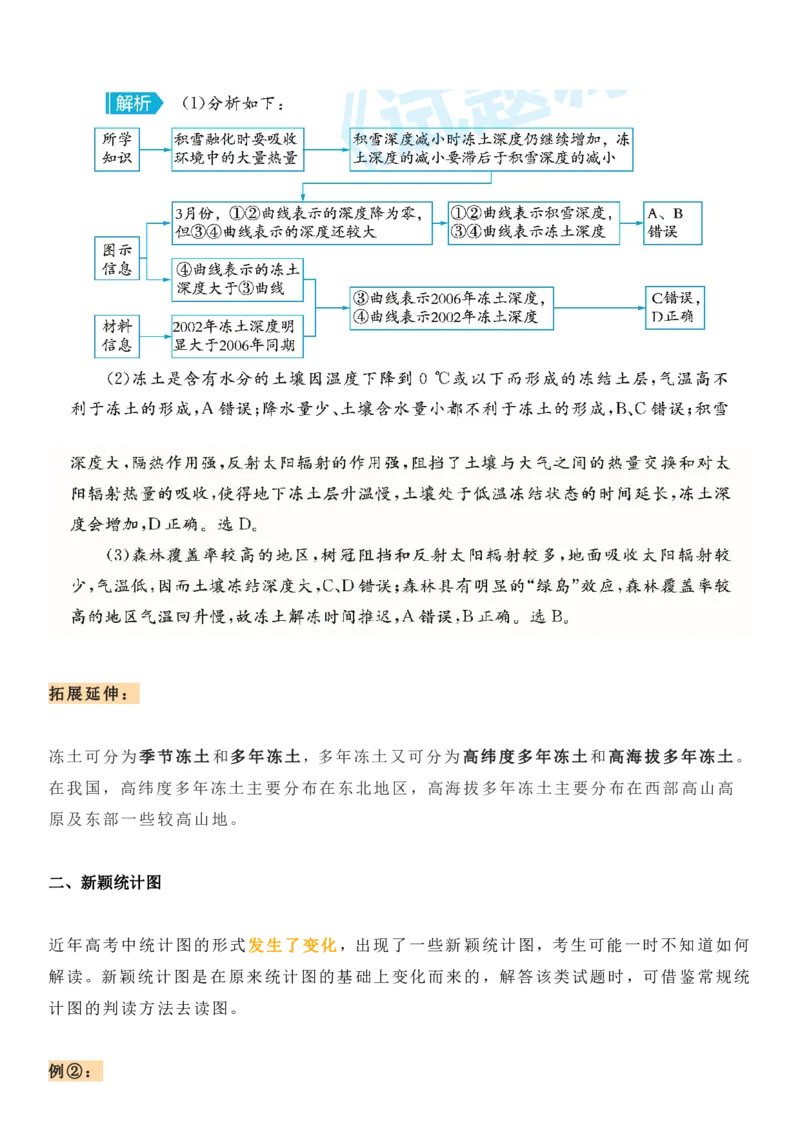 地理统计图判读的方法_高中三年全科资料_高中_1高中基础资料包_A-高中必背9科知识点_地理