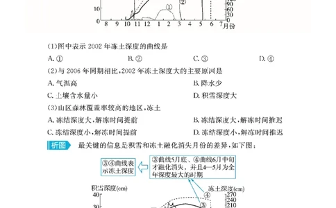 地理统计图判读的方法_高中三年全科资料_高中_1高中基础资料包_A-高中必背9科知识点_地理