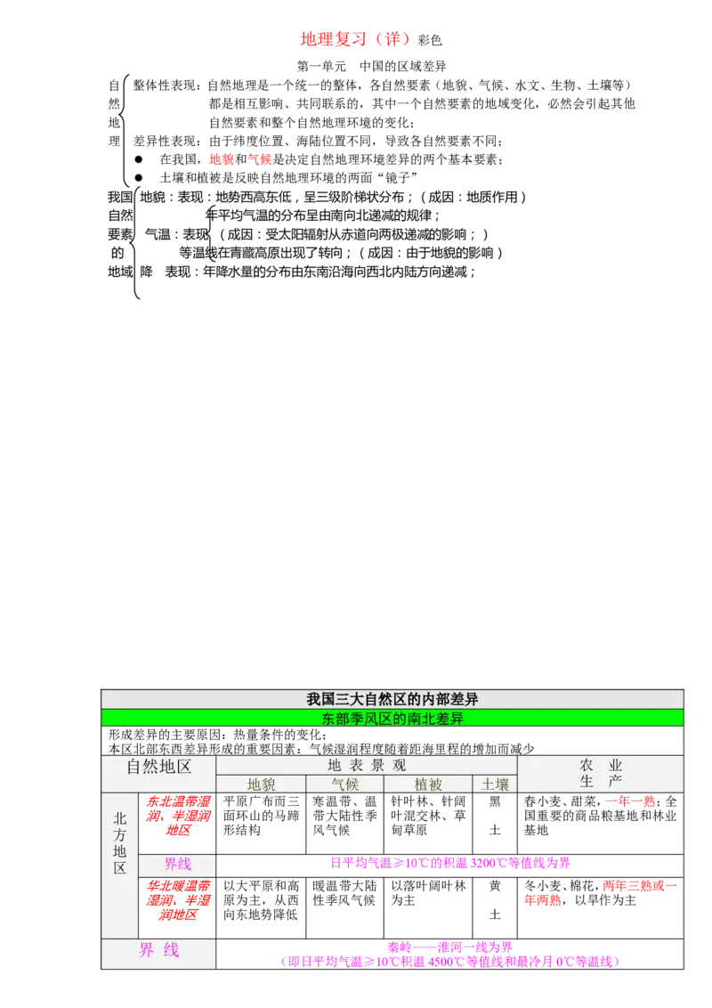 地理复习笔记(详)_高中三年全科资料_高中_高中知识点整理_地理