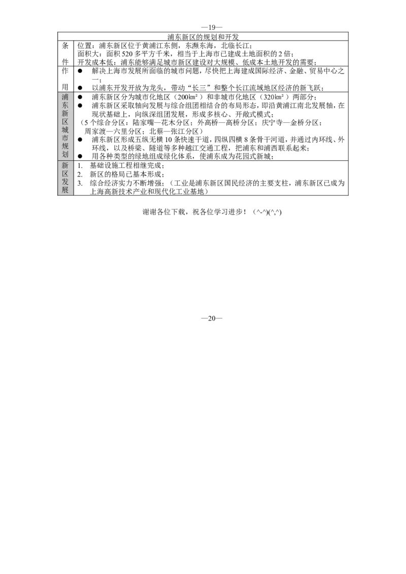 地理复习笔记(详)_高中三年全科资料_高中_高中知识点整理_地理