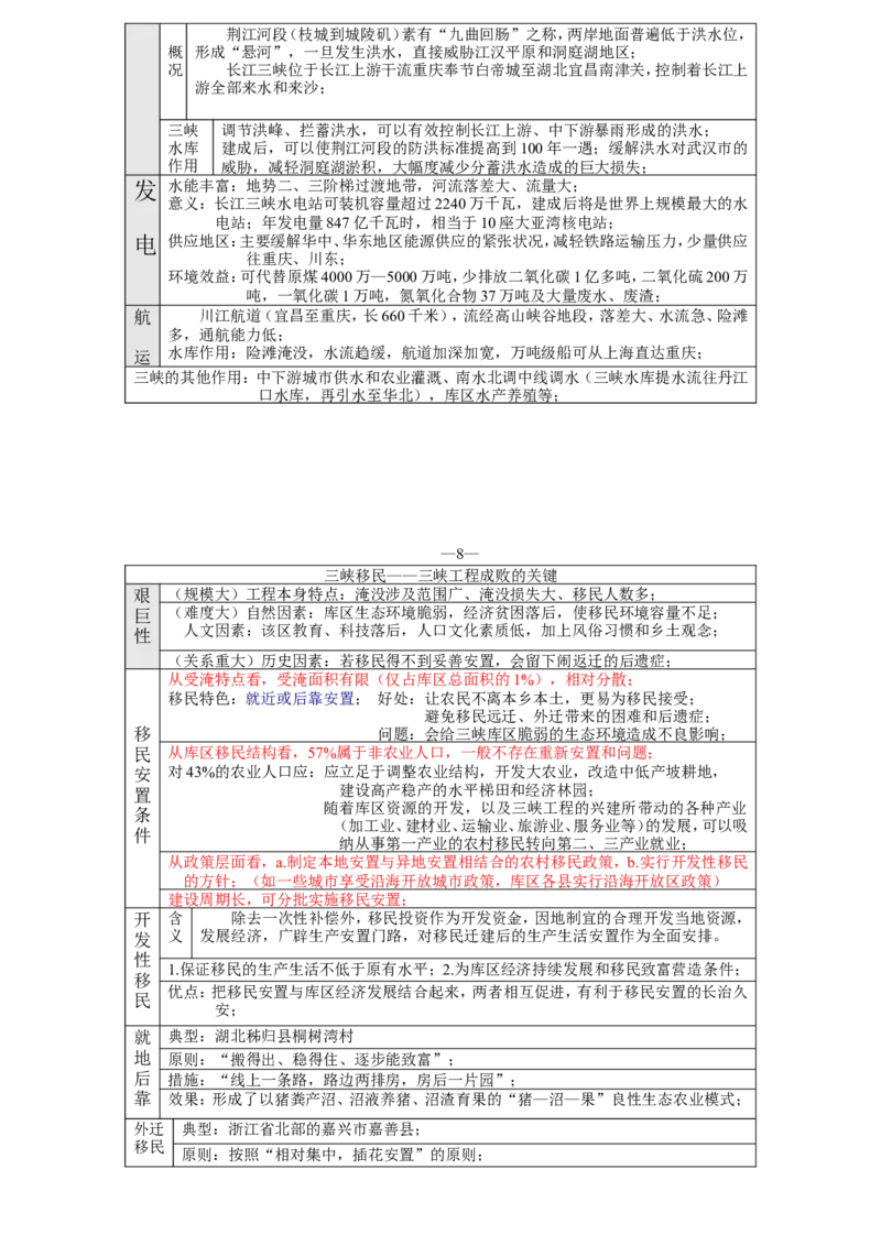 地理复习笔记(详)_高中三年全科资料_高中_高中知识点整理_地理