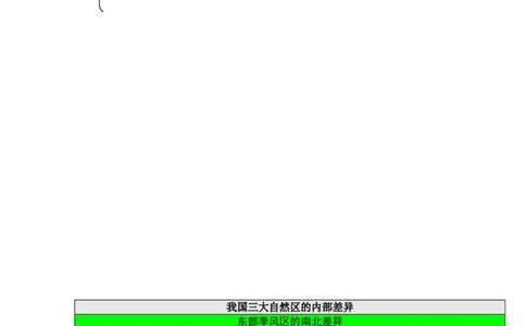 地理复习笔记(详)_高中三年全科资料_高中_高中知识点整理_地理