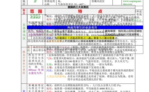地理复习笔记(详)_高中三年全科资料_高中_高中知识点整理_地理