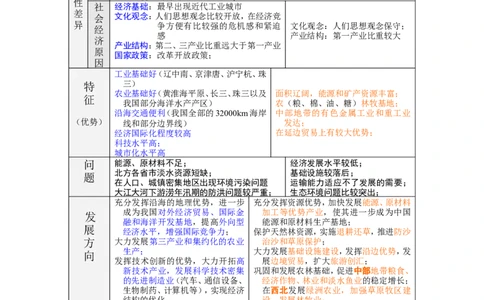 地理复习笔记(详)_高中三年全科资料_高中_高中知识点整理_地理
