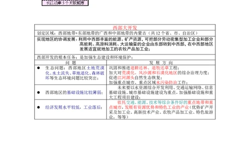 地理复习笔记(详)_高中三年全科资料_高中_高中知识点整理_地理