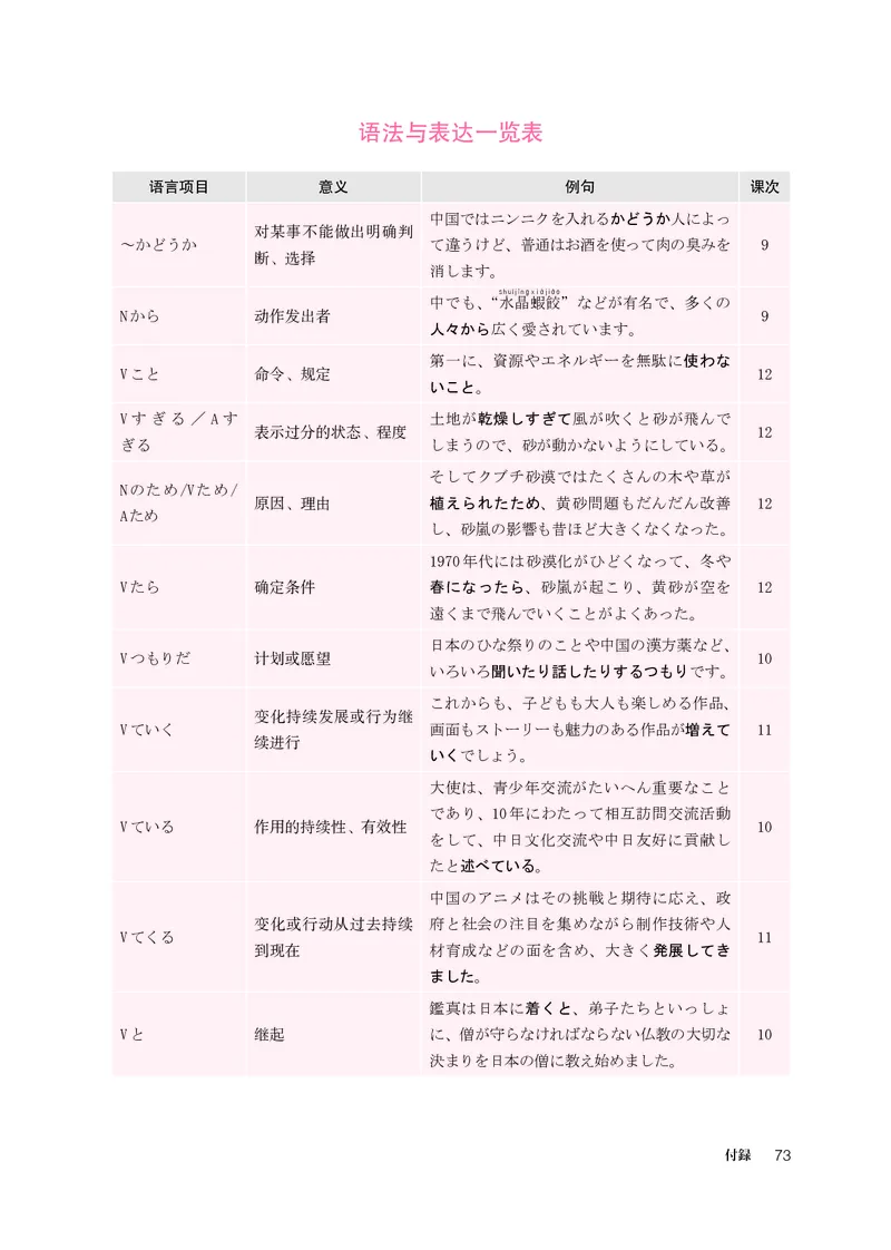 必修3_高中三年全科资料_高中_高中电子教材_高中日语