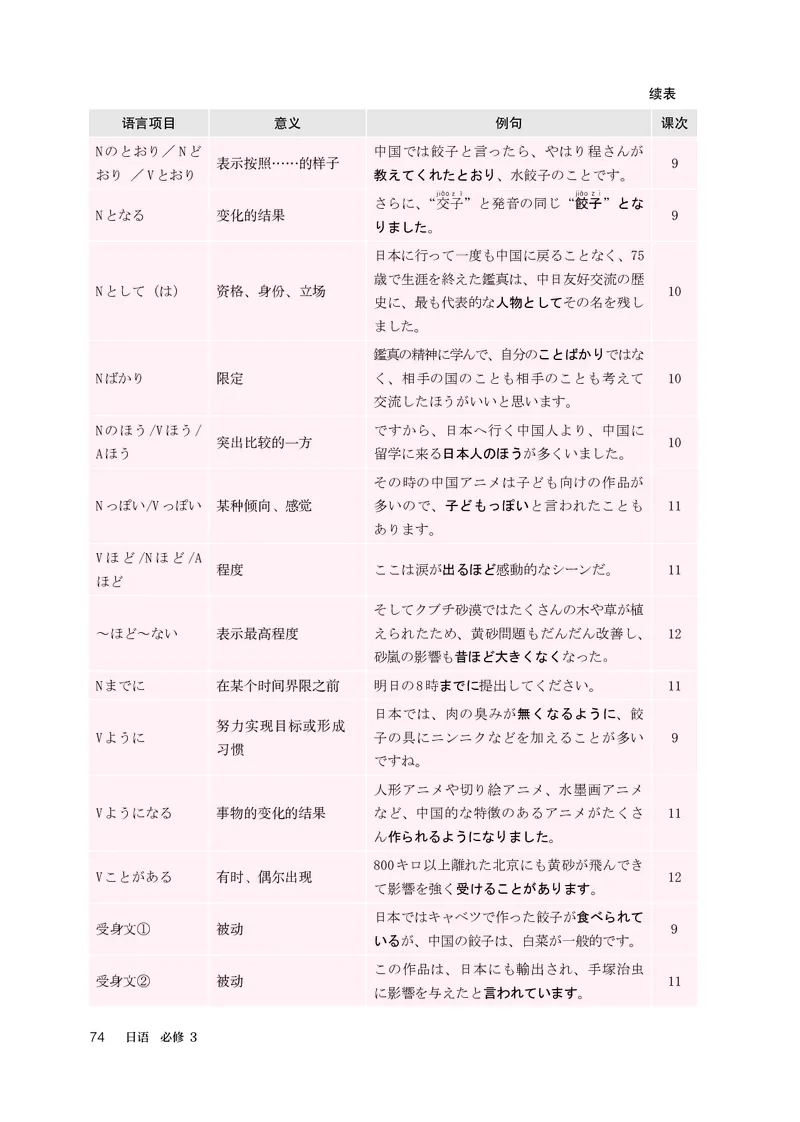 必修3_高中三年全科资料_高中_高中电子教材_高中日语