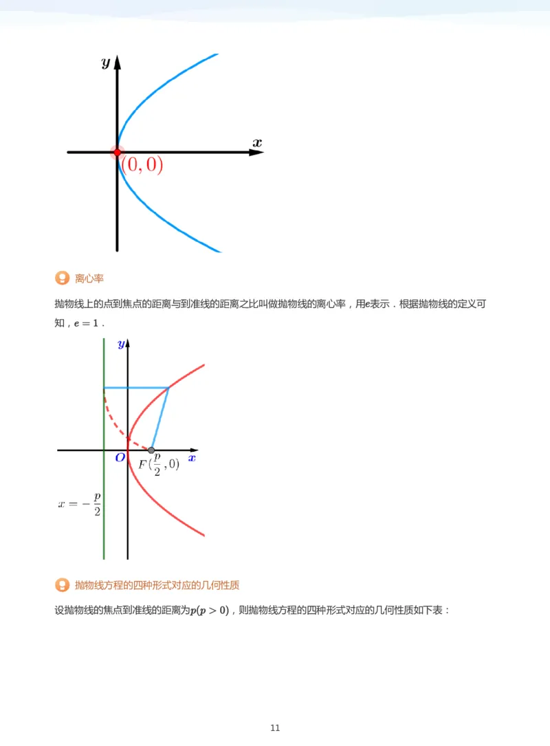 抛物线(教师版)_高中三年全科资料_高中_学而思高中数学（暑假衔接）面授升高..高二.高三_学而思面授班升高二暑期讲义+题集