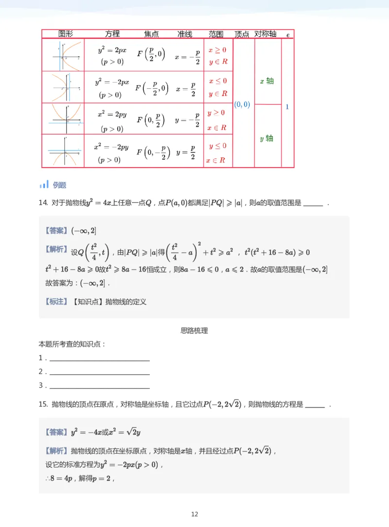 抛物线(教师版)_高中三年全科资料_高中_学而思高中数学（暑假衔接）面授升高..高二.高三_学而思面授班升高二暑期讲义+题集
