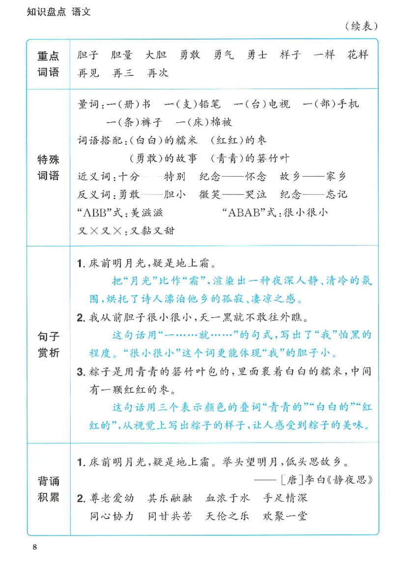 一下语文阳光同学知识盘点_2026春人教语文《阳光同学课时优化作业》_26春《阳光同学课时优化作业》语文RJ1下