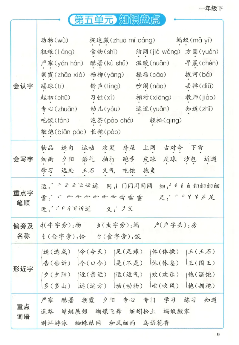 一下语文阳光同学知识盘点_2026春人教语文《阳光同学课时优化作业》_26春《阳光同学课时优化作业》语文RJ1下