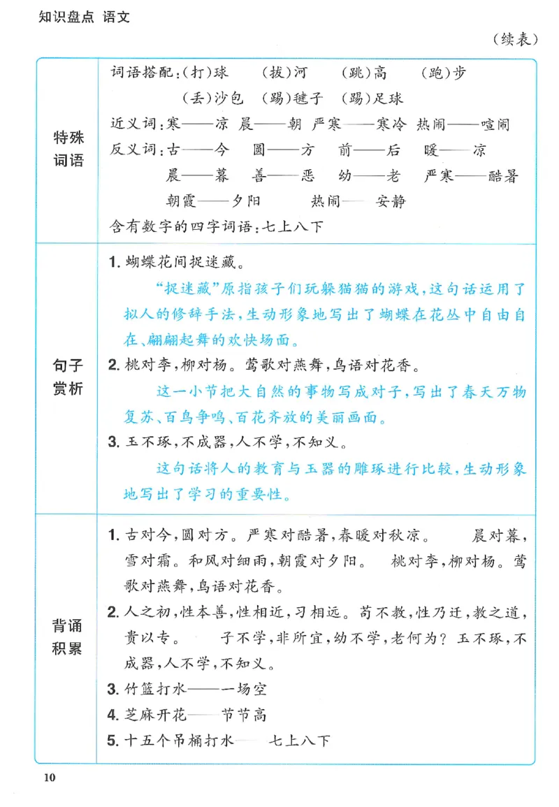 一下语文阳光同学知识盘点_2026春人教语文《阳光同学课时优化作业》_26春《阳光同学课时优化作业》语文RJ1下
