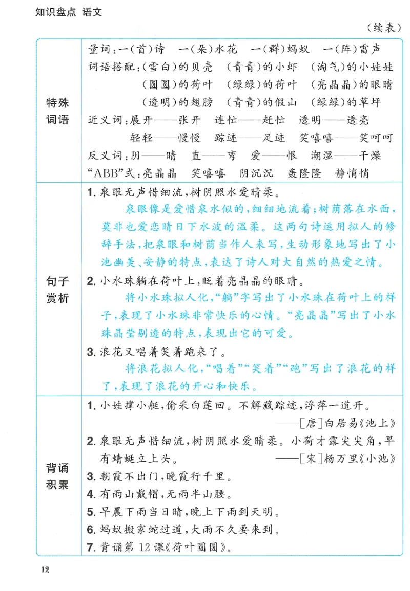 一下语文阳光同学知识盘点_2026春人教语文《阳光同学课时优化作业》_26春《阳光同学课时优化作业》语文RJ1下
