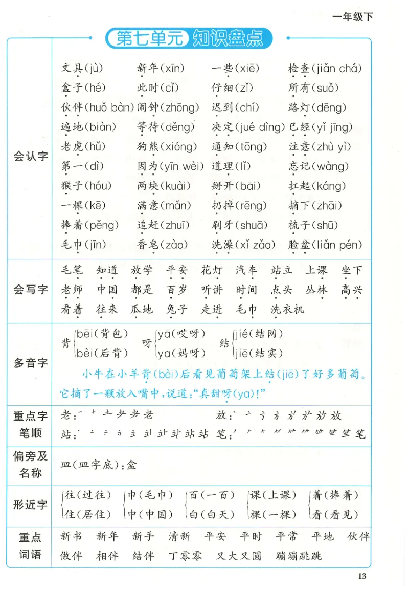 一下语文阳光同学知识盘点_2026春人教语文《阳光同学课时优化作业》_26春《阳光同学课时优化作业》语文RJ1下