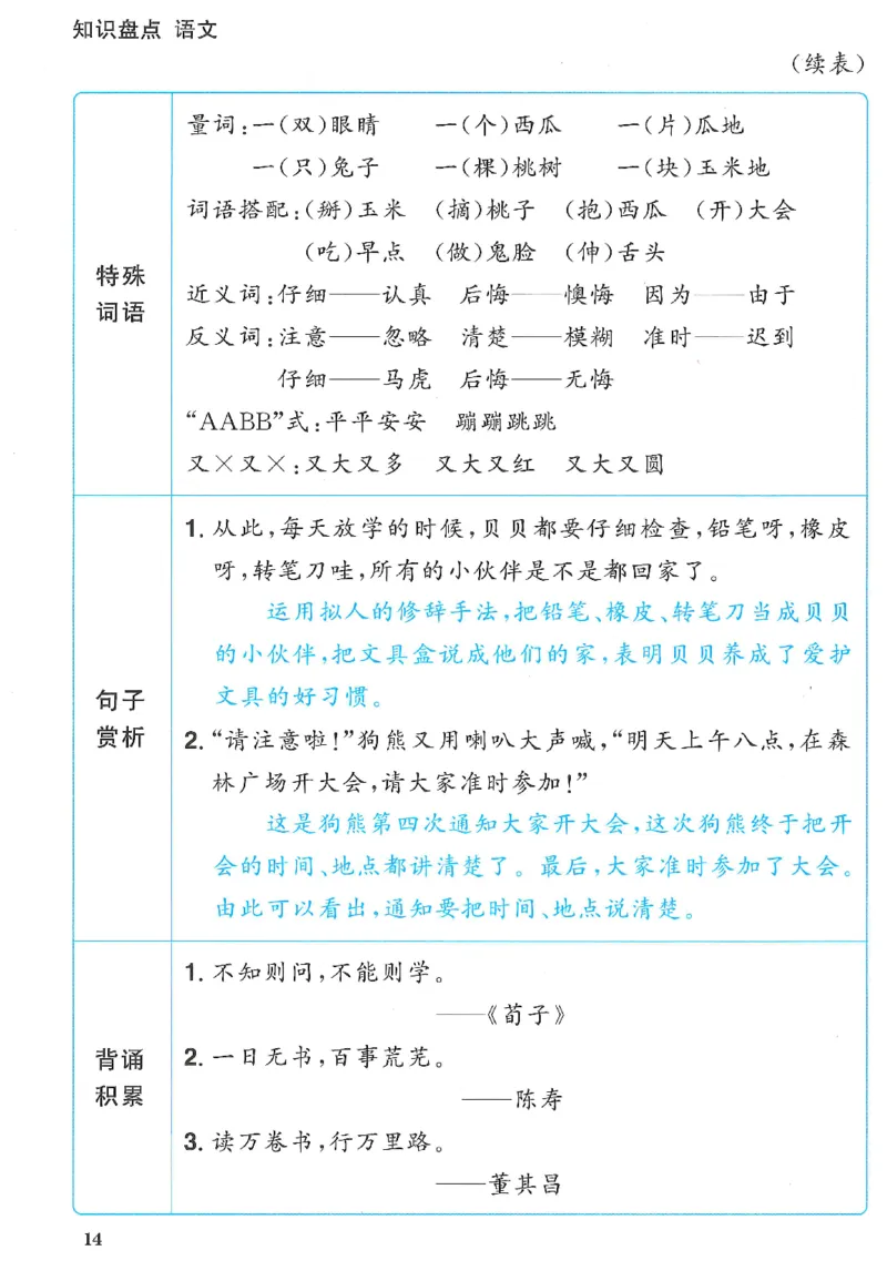 一下语文阳光同学知识盘点_2026春人教语文《阳光同学课时优化作业》_26春《阳光同学课时优化作业》语文RJ1下