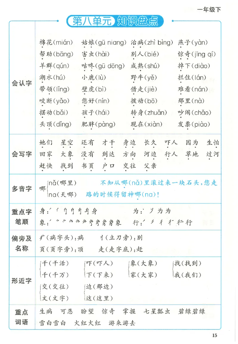 一下语文阳光同学知识盘点_2026春人教语文《阳光同学课时优化作业》_26春《阳光同学课时优化作业》语文RJ1下