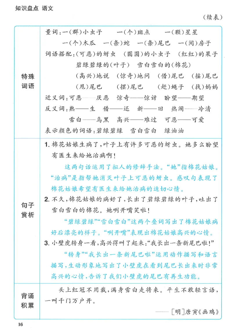 一下语文阳光同学知识盘点_2026春人教语文《阳光同学课时优化作业》_26春《阳光同学课时优化作业》语文RJ1下