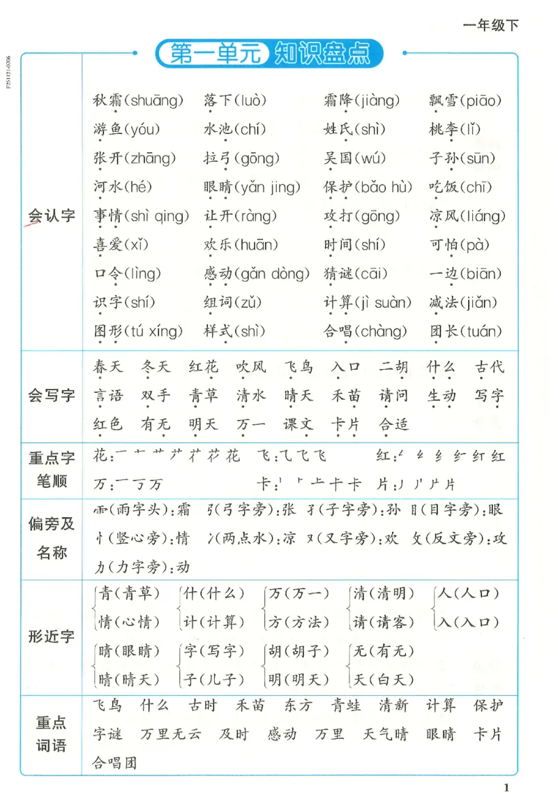 一下语文阳光同学知识盘点_2026春人教语文《阳光同学课时优化作业》_26春《阳光同学课时优化作业》语文RJ1下