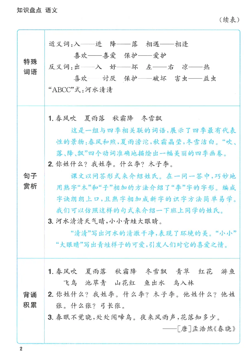 一下语文阳光同学知识盘点_2026春人教语文《阳光同学课时优化作业》_26春《阳光同学课时优化作业》语文RJ1下