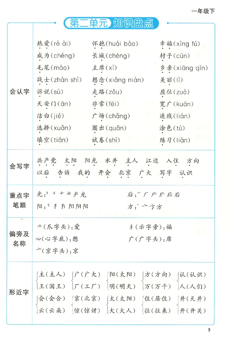一下语文阳光同学知识盘点_2026春人教语文《阳光同学课时优化作业》_26春《阳光同学课时优化作业》语文RJ1下