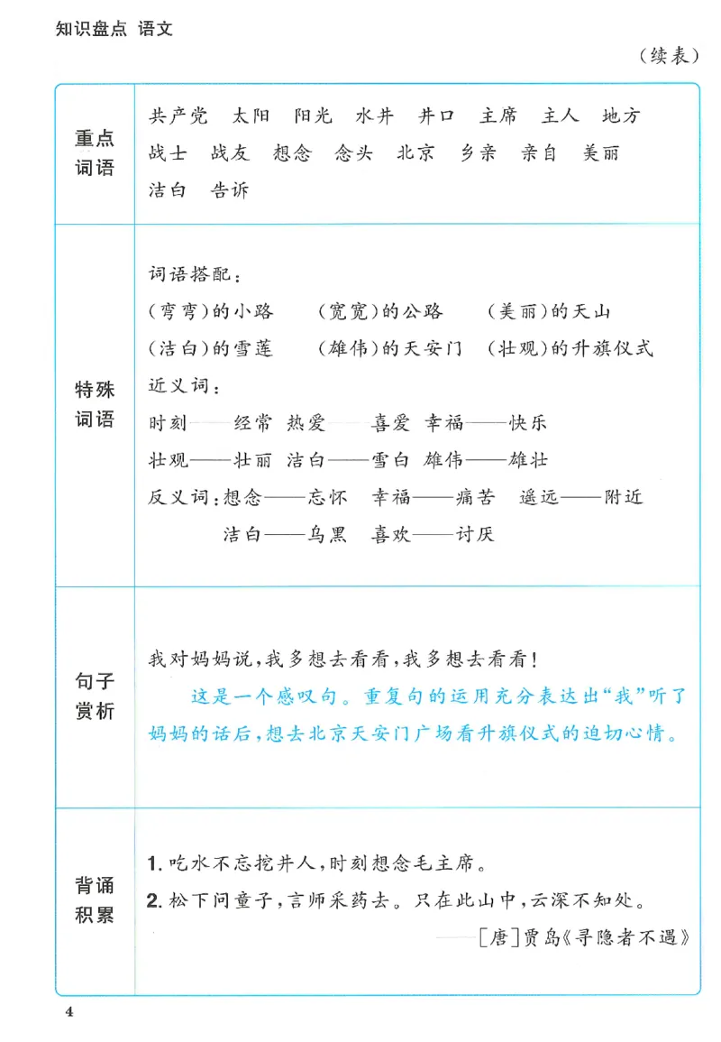 一下语文阳光同学知识盘点_2026春人教语文《阳光同学课时优化作业》_26春《阳光同学课时优化作业》语文RJ1下