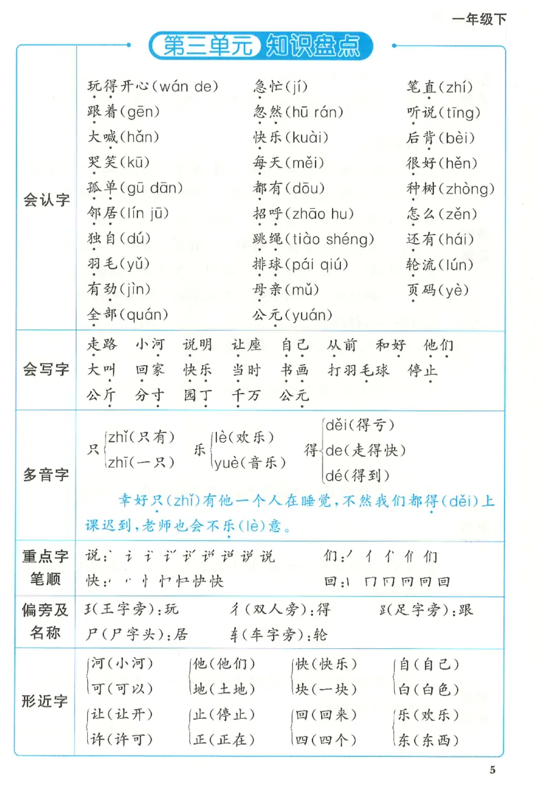一下语文阳光同学知识盘点_2026春人教语文《阳光同学课时优化作业》_26春《阳光同学课时优化作业》语文RJ1下