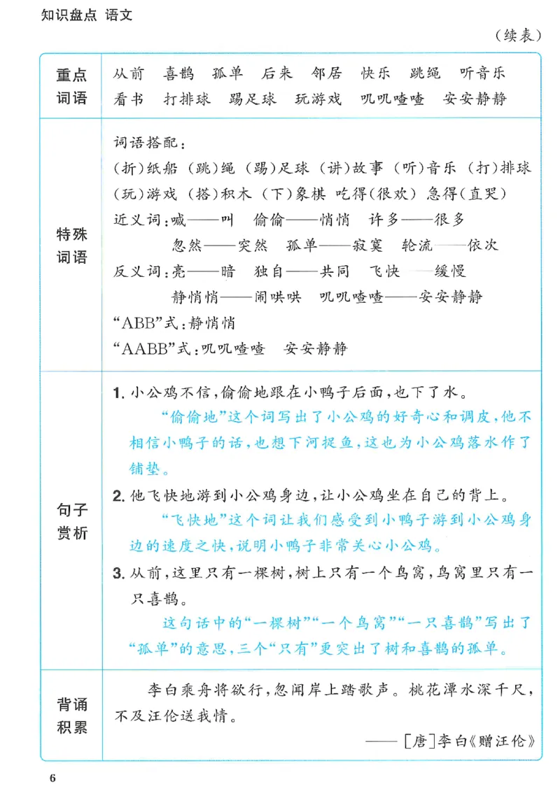 一下语文阳光同学知识盘点_2026春人教语文《阳光同学课时优化作业》_26春《阳光同学课时优化作业》语文RJ1下