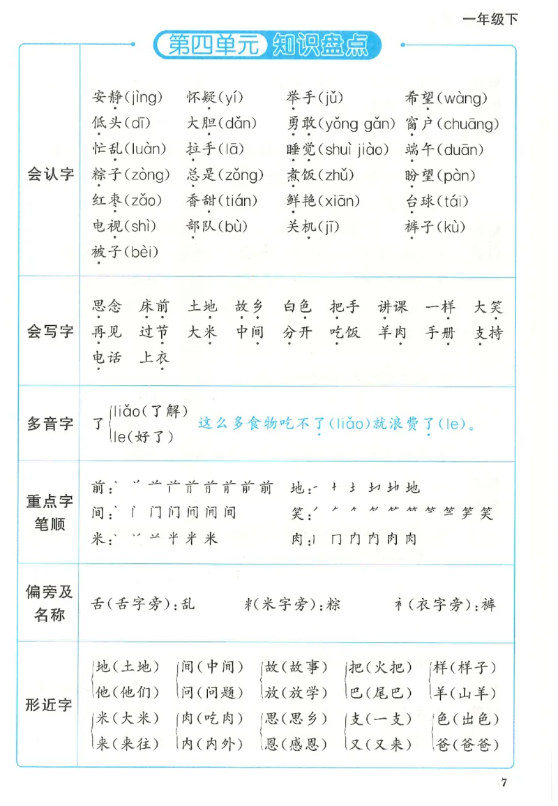 一下语文阳光同学知识盘点_2026春人教语文《阳光同学课时优化作业》_26春《阳光同学课时优化作业》语文RJ1下