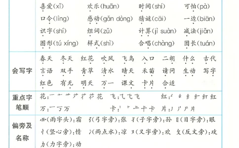 一下语文阳光同学知识盘点_2026春人教语文《阳光同学课时优化作业》_26春《阳光同学课时优化作业》语文RJ1下