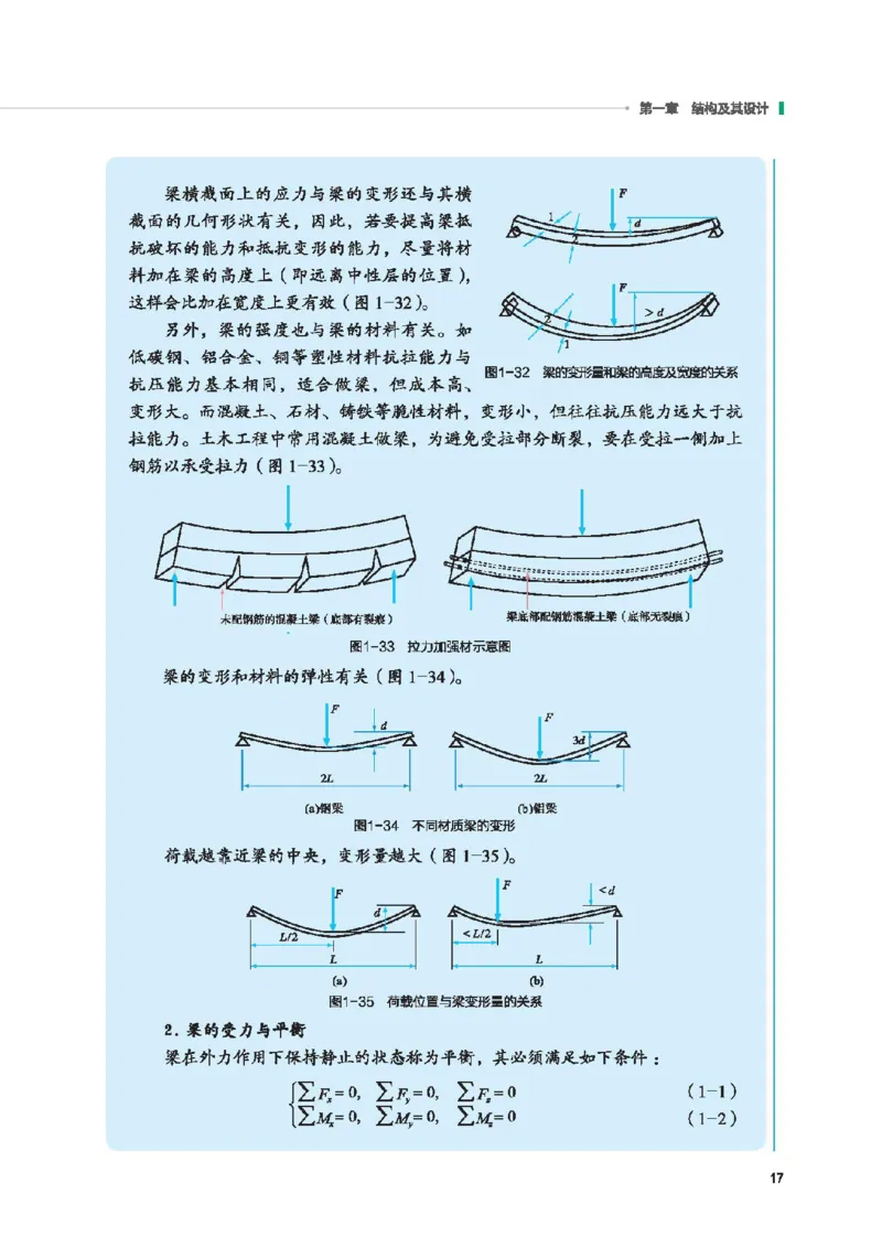 必修技术与设计2_高中三年全科资料_高中_高中电子教材_高中通用技术_地质版