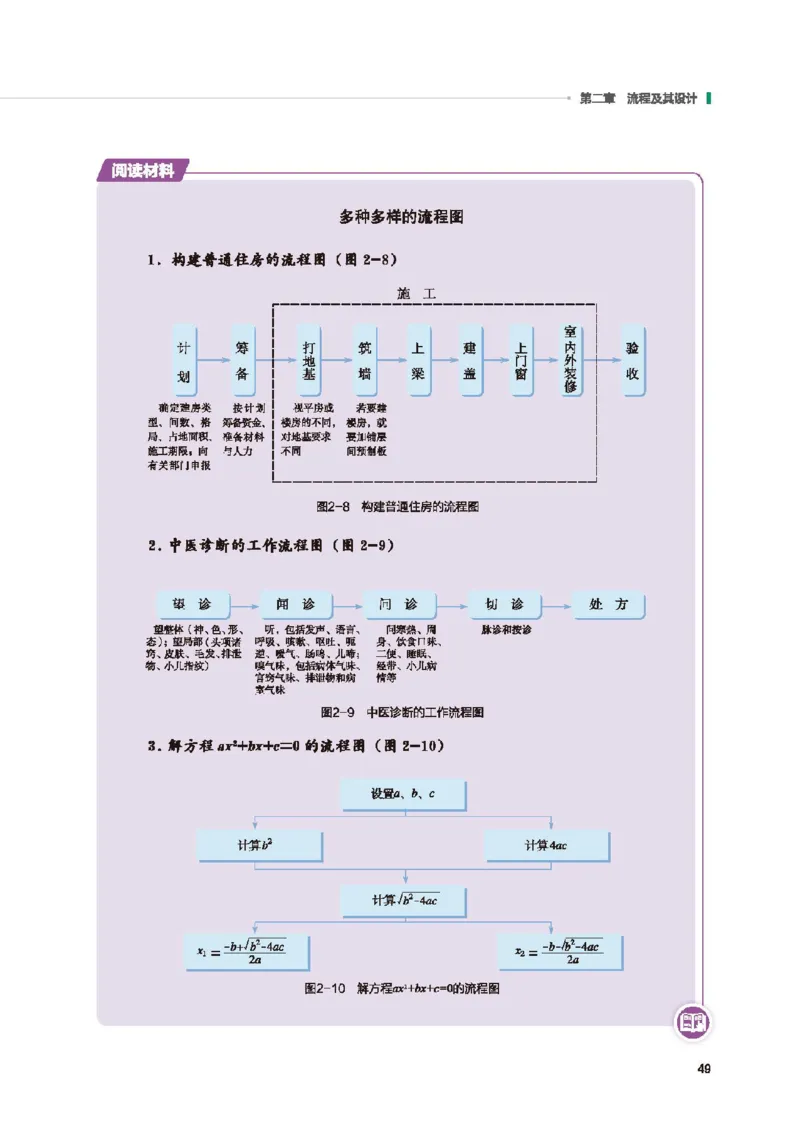 必修技术与设计2_高中三年全科资料_高中_高中电子教材_高中通用技术_地质版