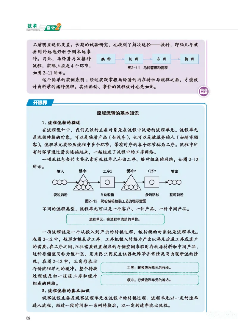 必修技术与设计2_高中三年全科资料_高中_高中电子教材_高中通用技术_地质版
