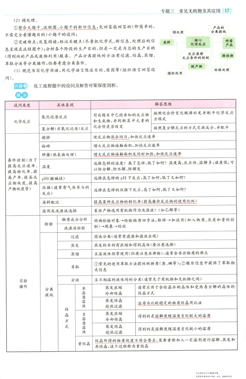 小帮手_高中三年全科资料_高中_高中1_2026版高考《小题狂做》基础篇+教材篇(持续更新中）_2026小题狂做基础篇化学