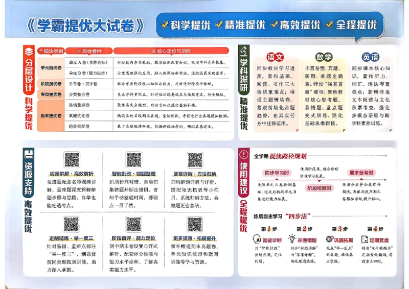 6下英语学霸提优大试卷人教_2026春小学教辅大合集_9-26春《经纶学霸》系列_26春《学霸提优大试卷》系列_26春《学霸提优大试卷》人教版英语1-6下